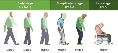 five stages of parkinson's disease